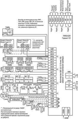 Сибирский Арсенал Гранит-5  Охранные приборы на 5-10 шлейфов фото, изображение