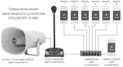 Stelberry S-665 Переговорные устройства / Мегафоны фото, изображение