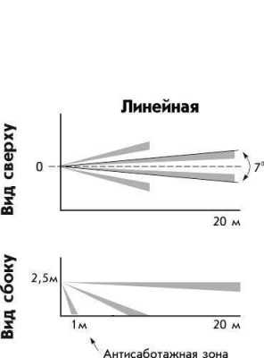 Теко Астра-5 исп. В (ИО 209-24) СНЯТОЕ фото, изображение